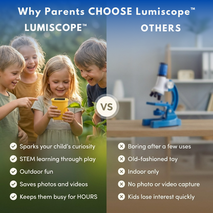 LumiScope™ Pro Discovery Kit